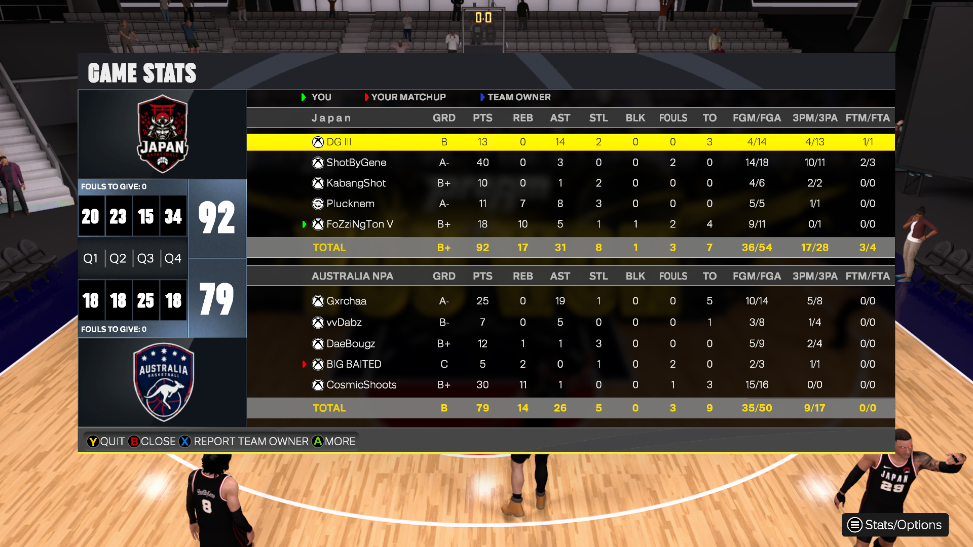 Japan 92–79 Australia box score screenshot