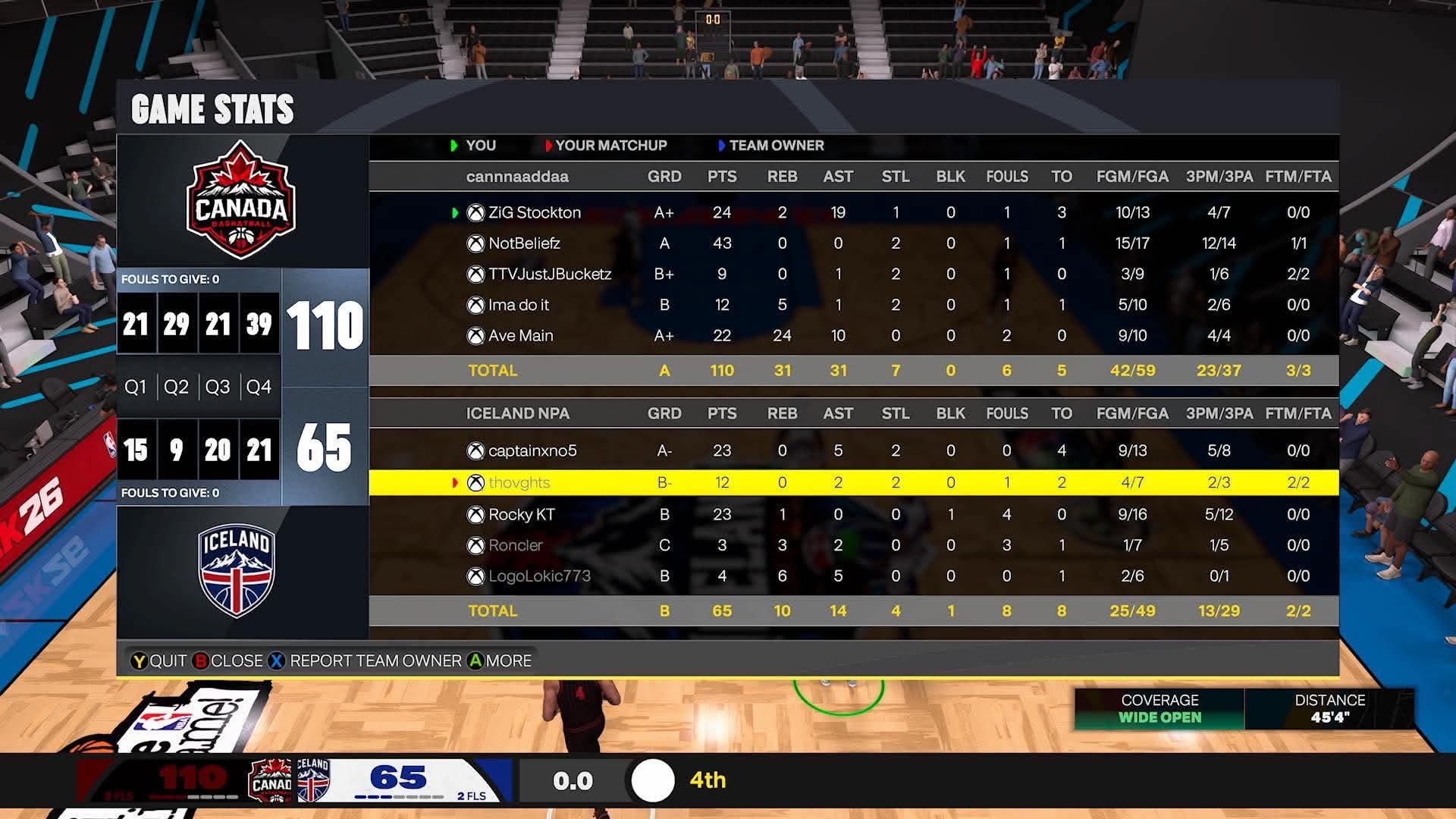 Canada 110–65 iceland box score screenshot