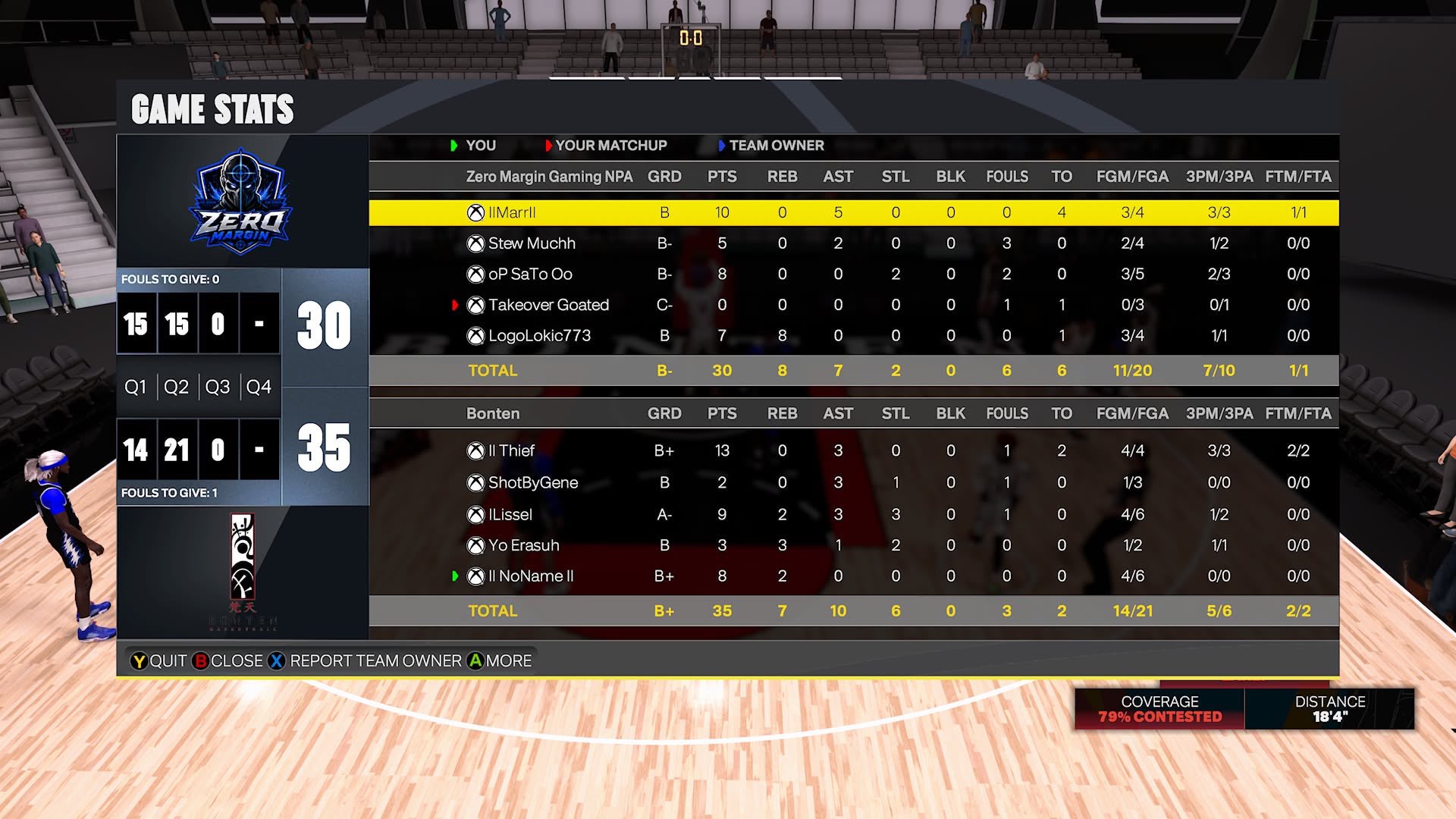 Zero Margin 65–66 Boten box score screenshot