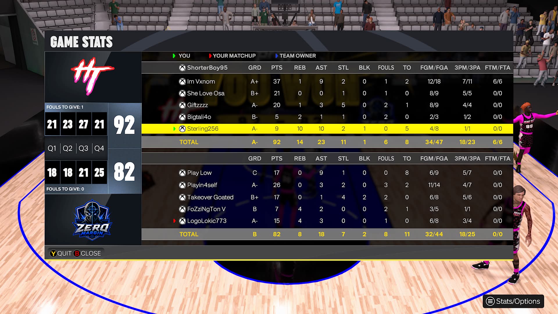 Heart Test 92–82 Zero Margin box score screenshot