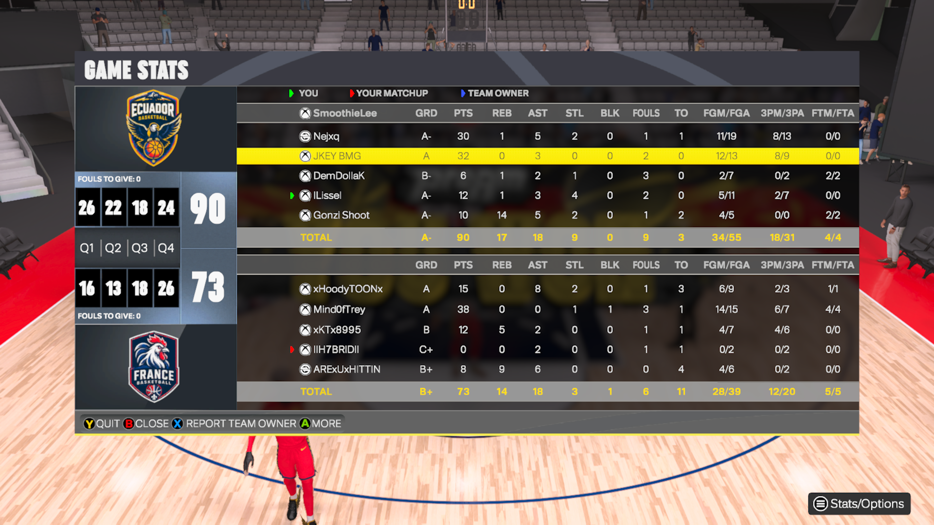 Ecuador 90–73 Brazil box score screenshot