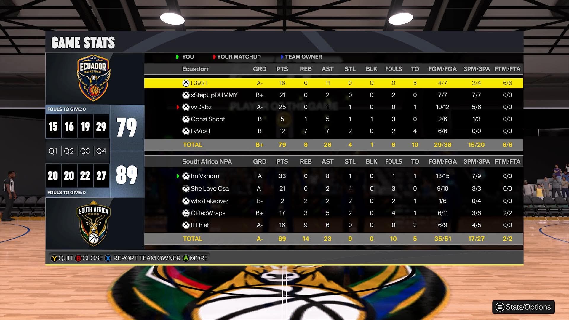 Ecuador 79–89 south Africa box score screenshot