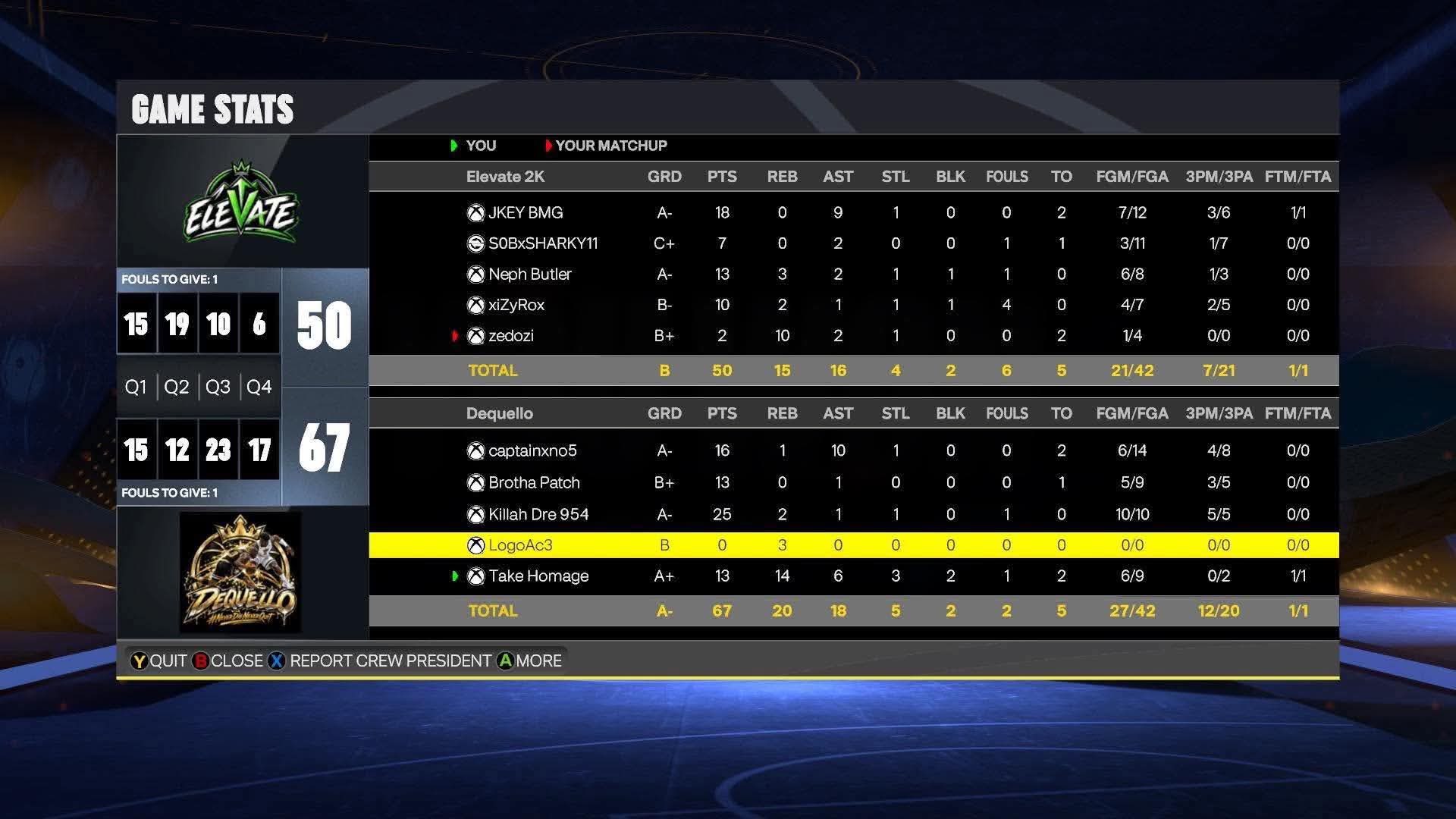 Team JKey 50–67 Team XNO box score screenshot