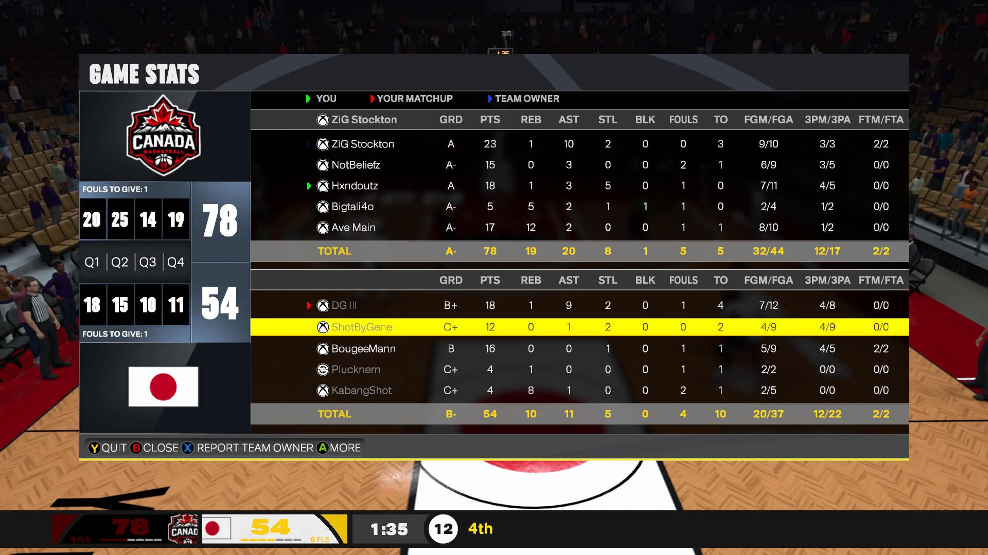 Canada 78–54 Japan box score screenshot