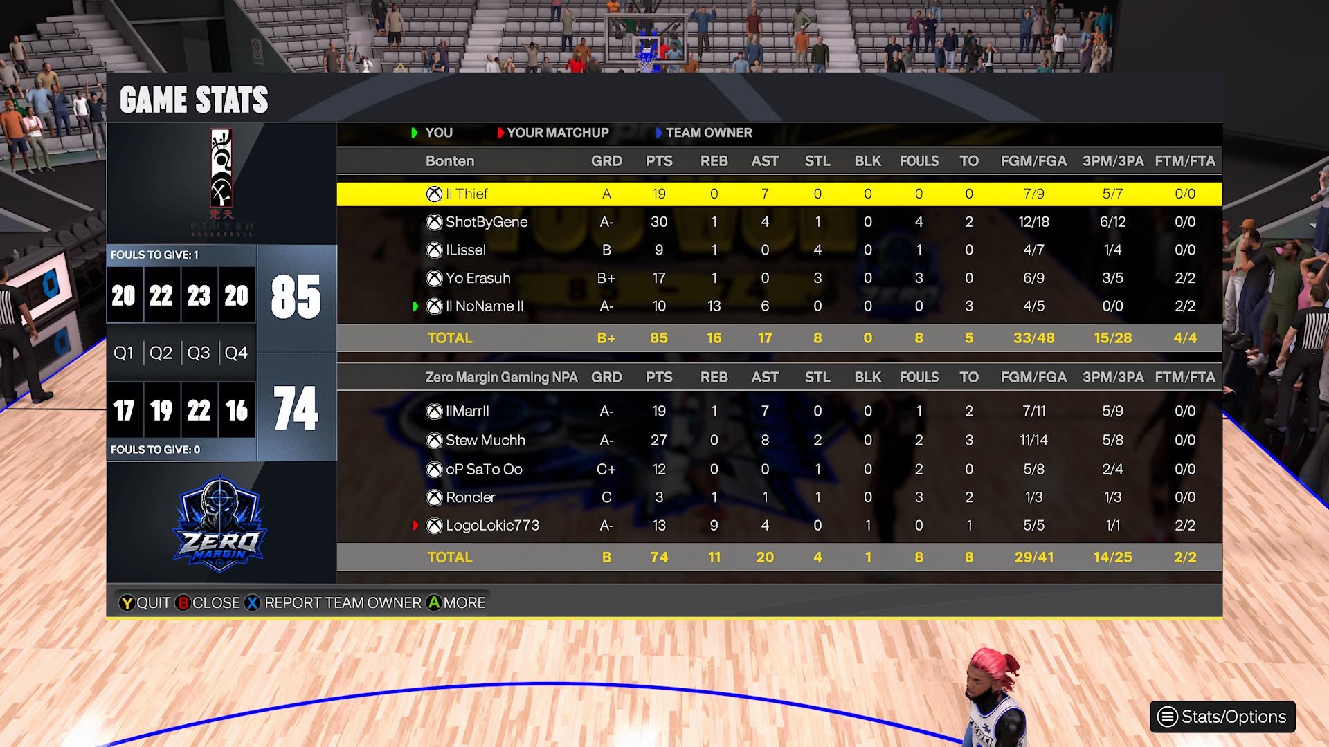 Boten 85–74 Zero Margin box score screenshot