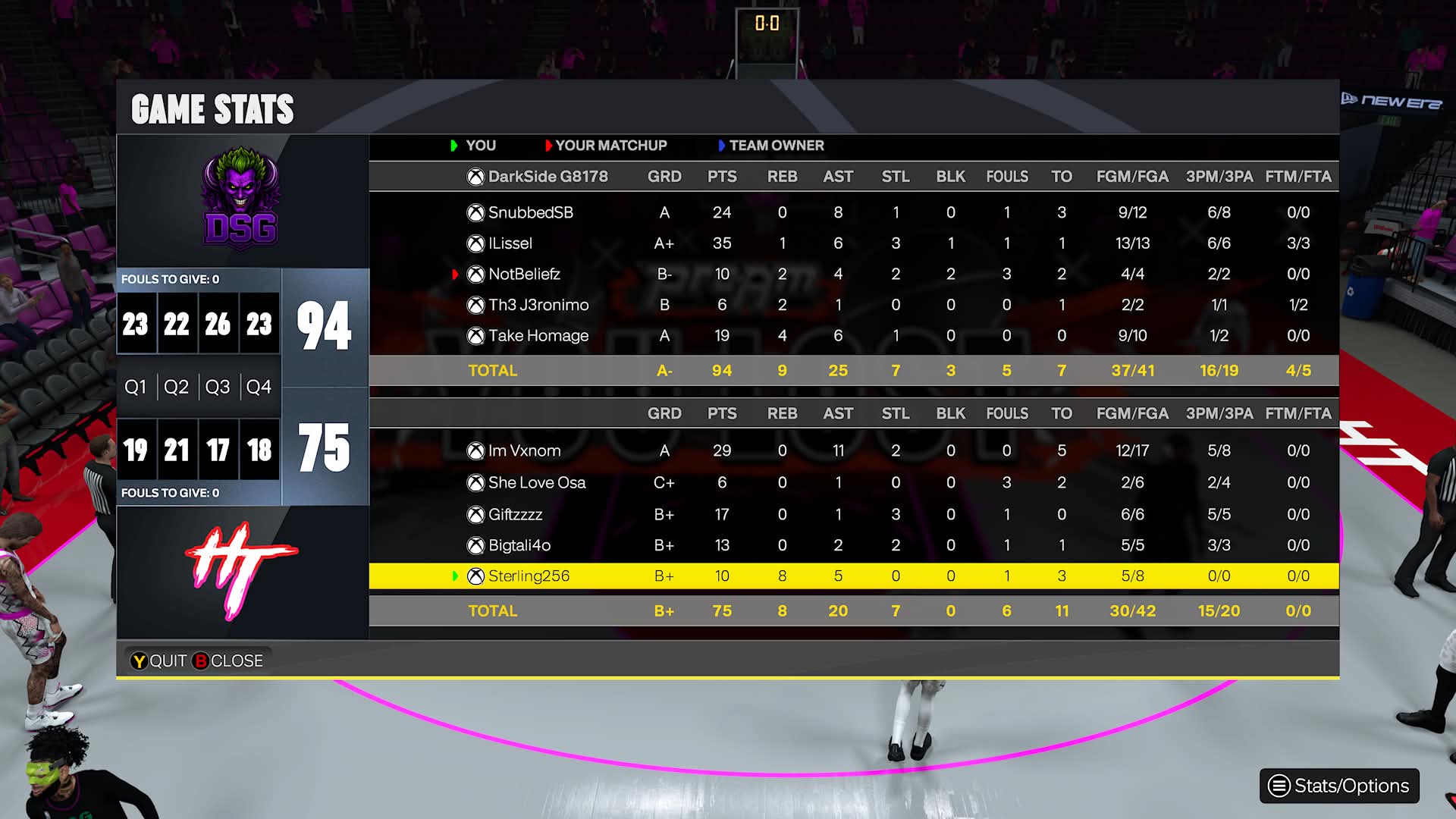 Dark Side Gaming 94–75 Heart Test box score screenshot