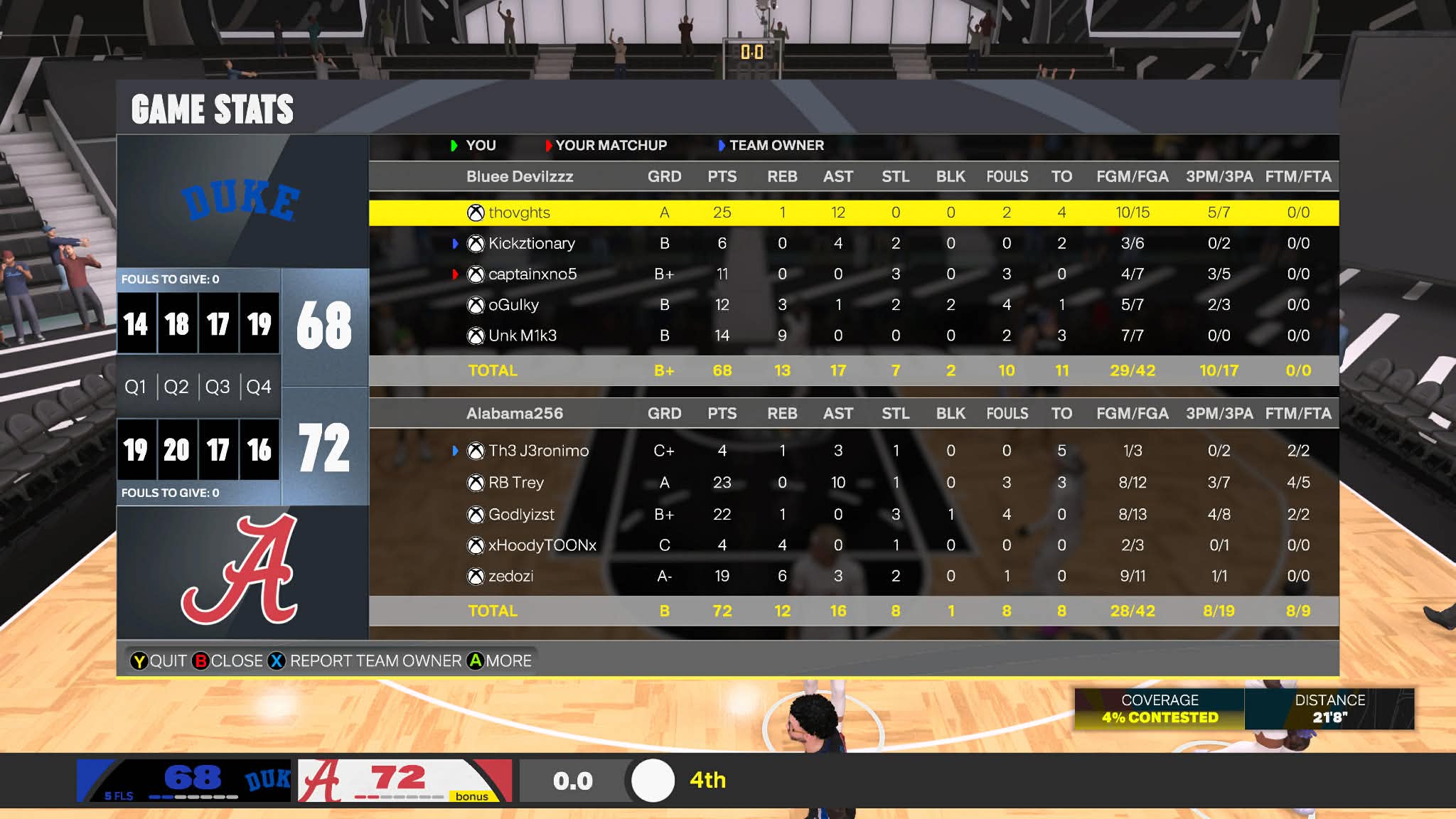 Duke 68–72 Alabama box score screenshot