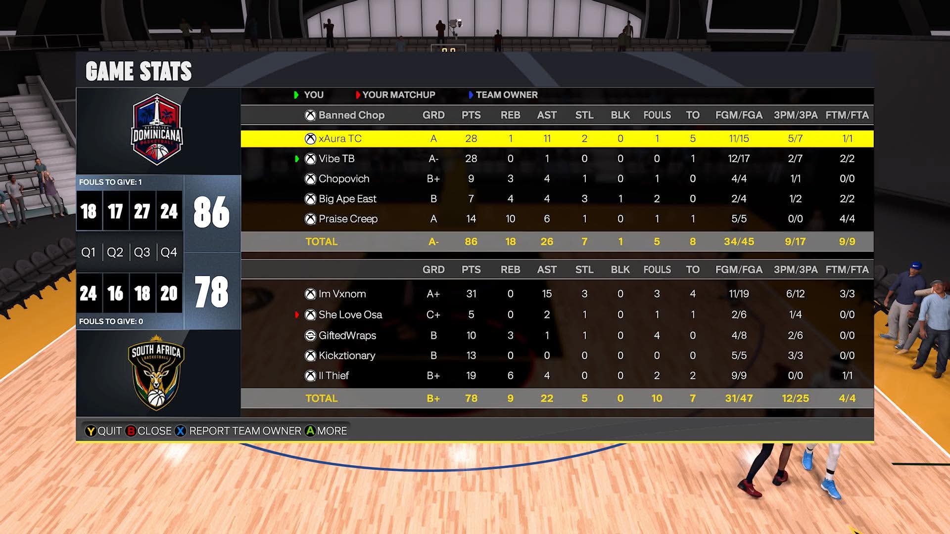 Dominican Republic 86–78 south Africa box score screenshot