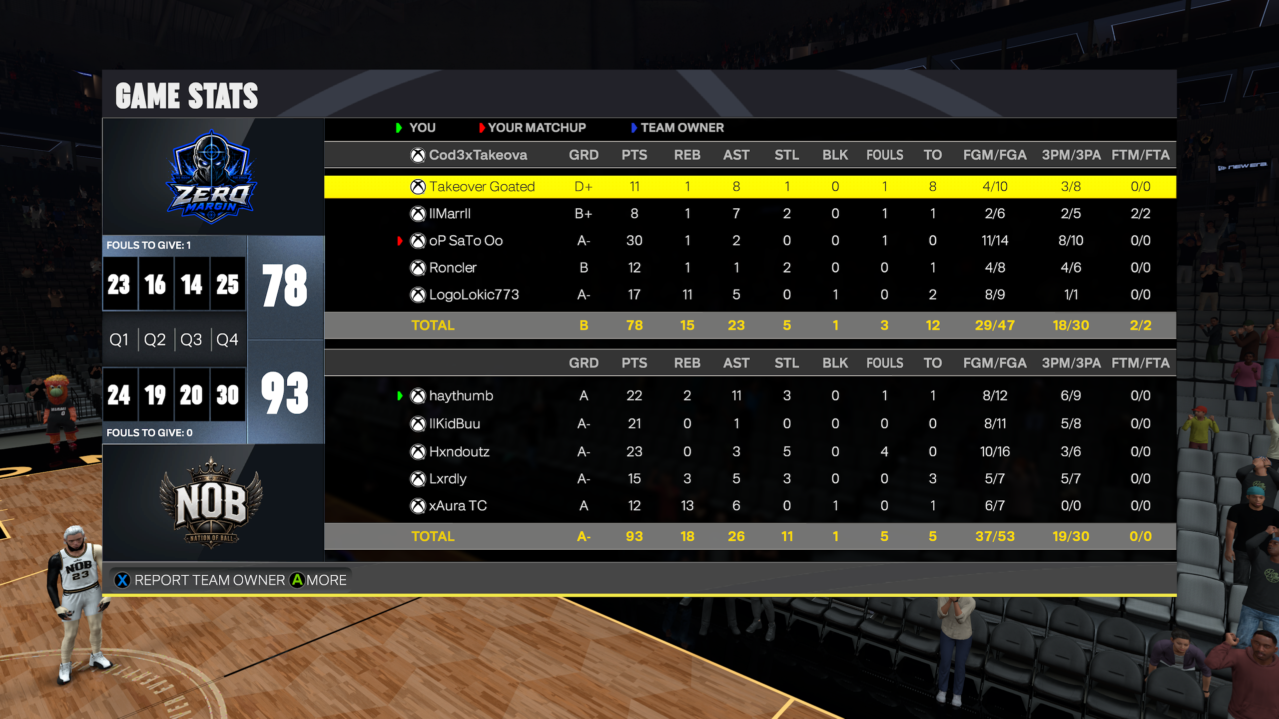 Zero Margin 78–93 Nation of Ball box score screenshot