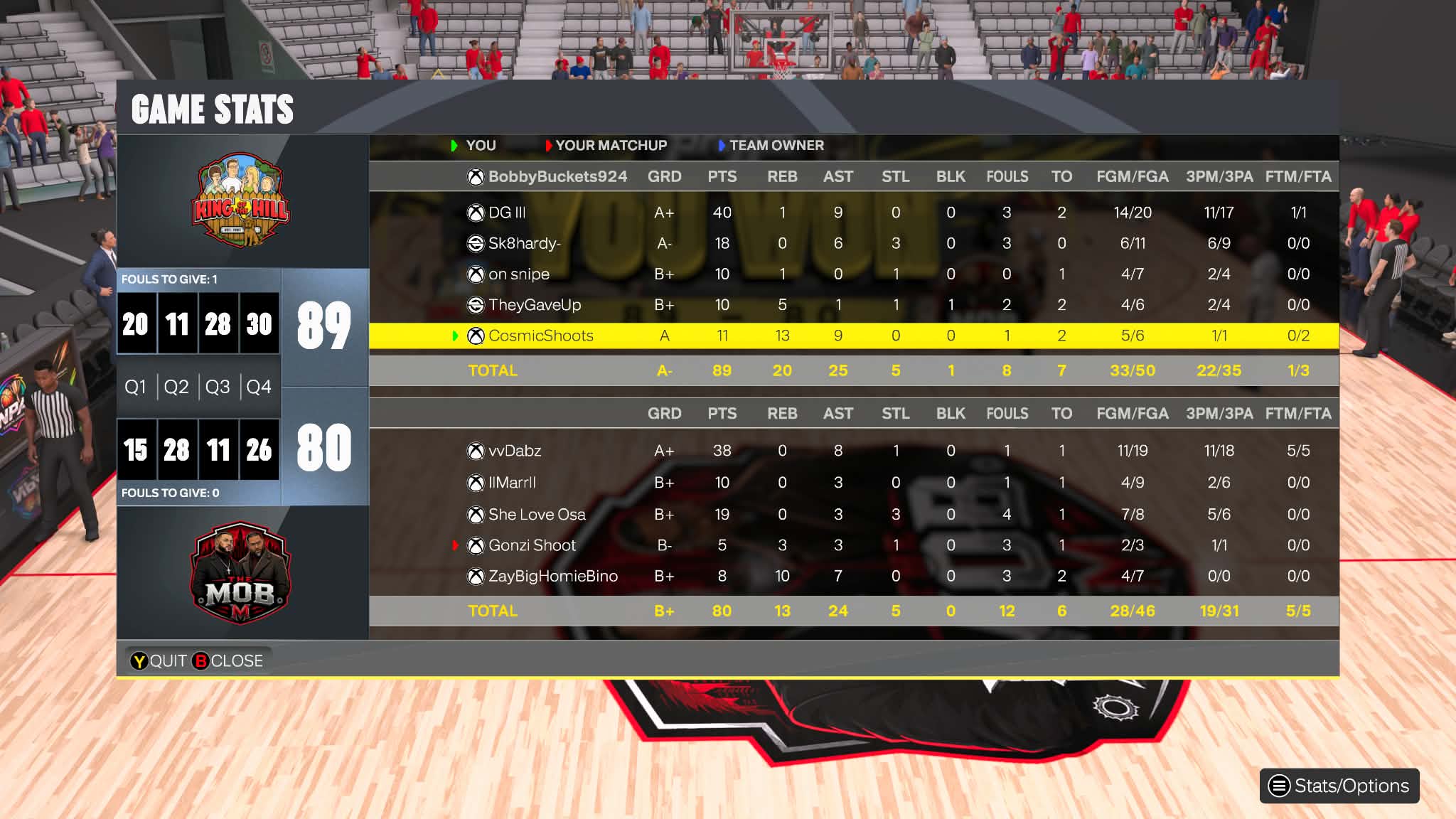 King of the Hill 89–80 Real Structure Mob box score screenshot