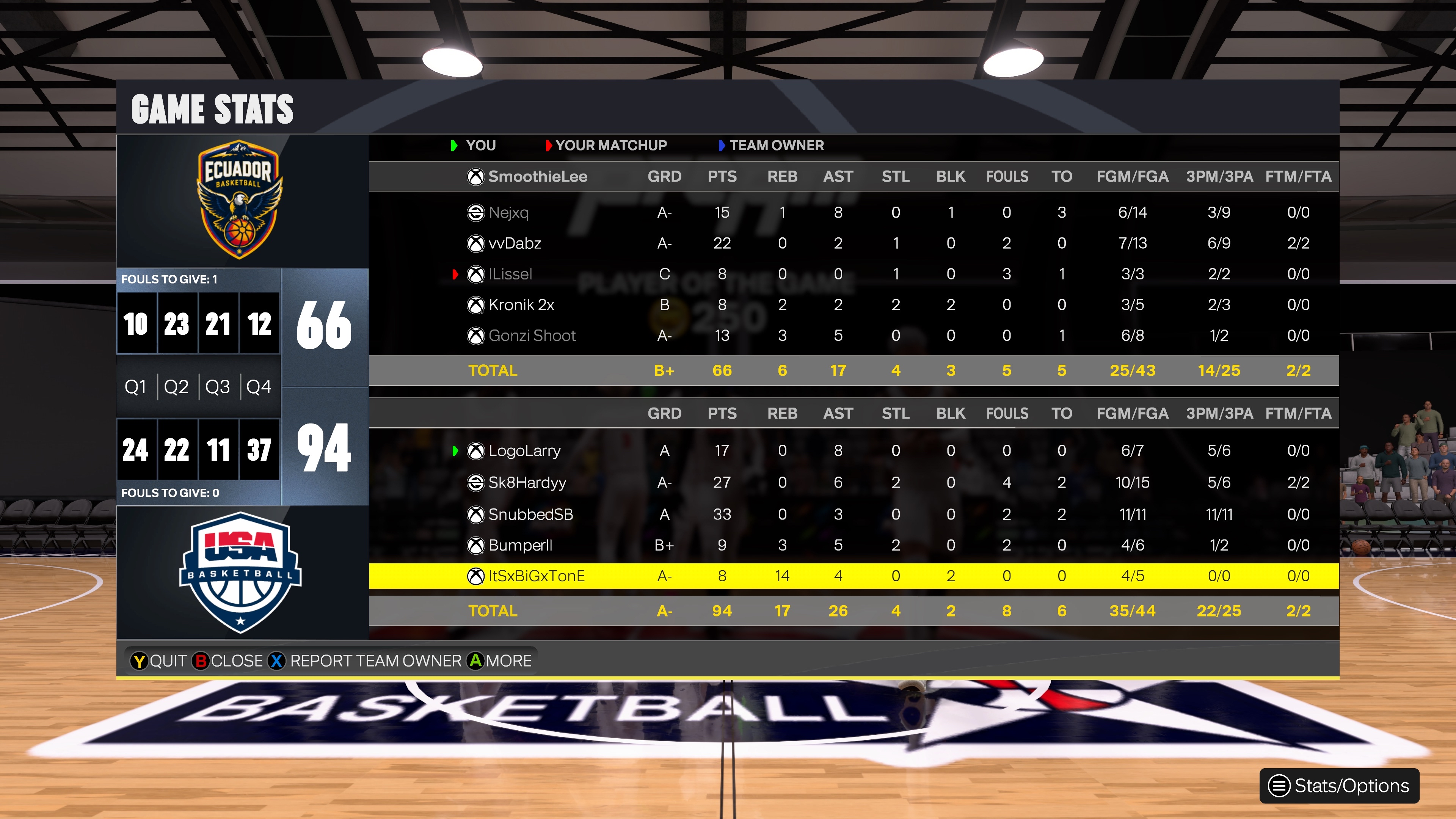 Ecuador 66–94 USA box score screenshot