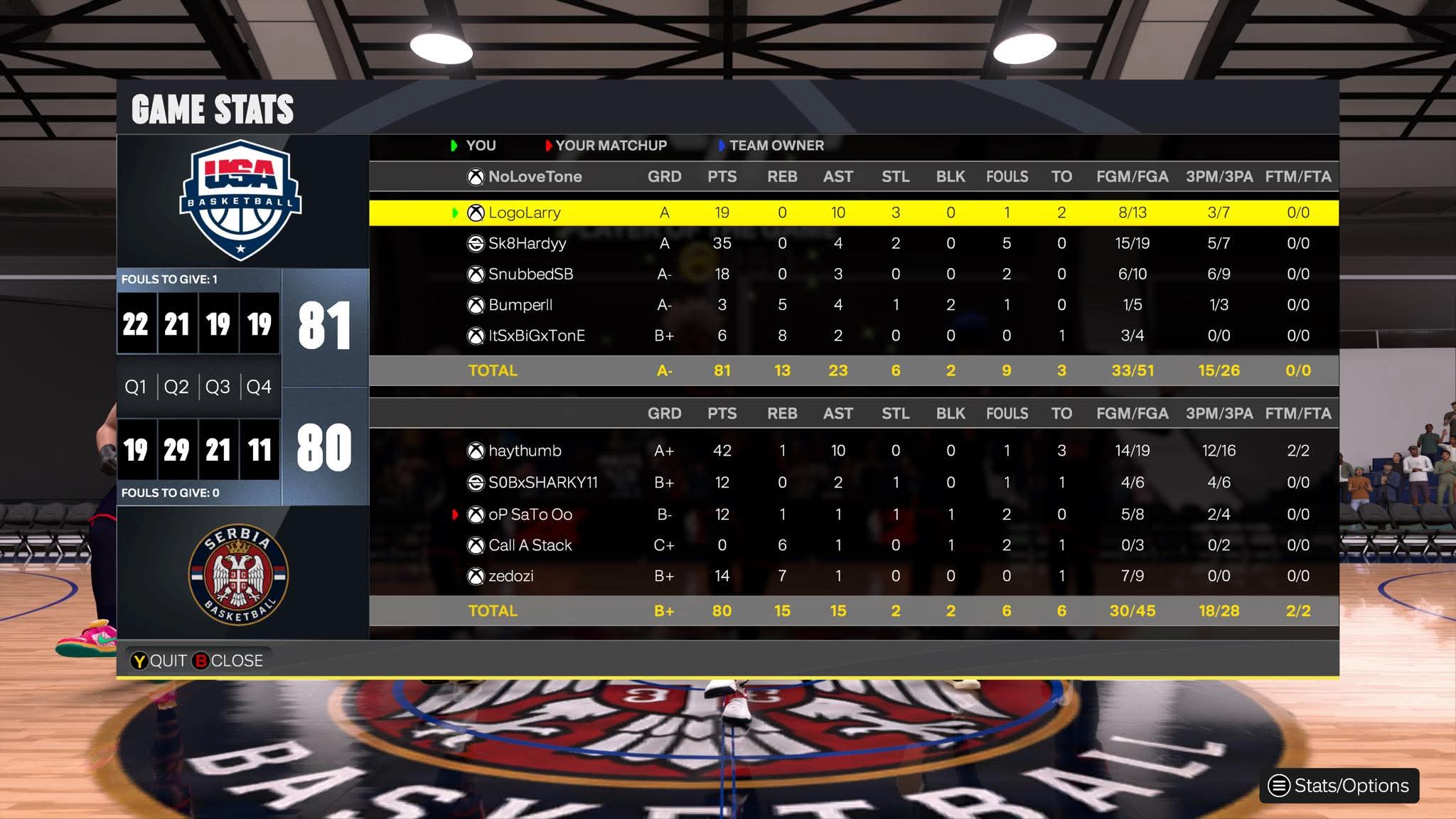 USA 81–80 Palestine box score screenshot