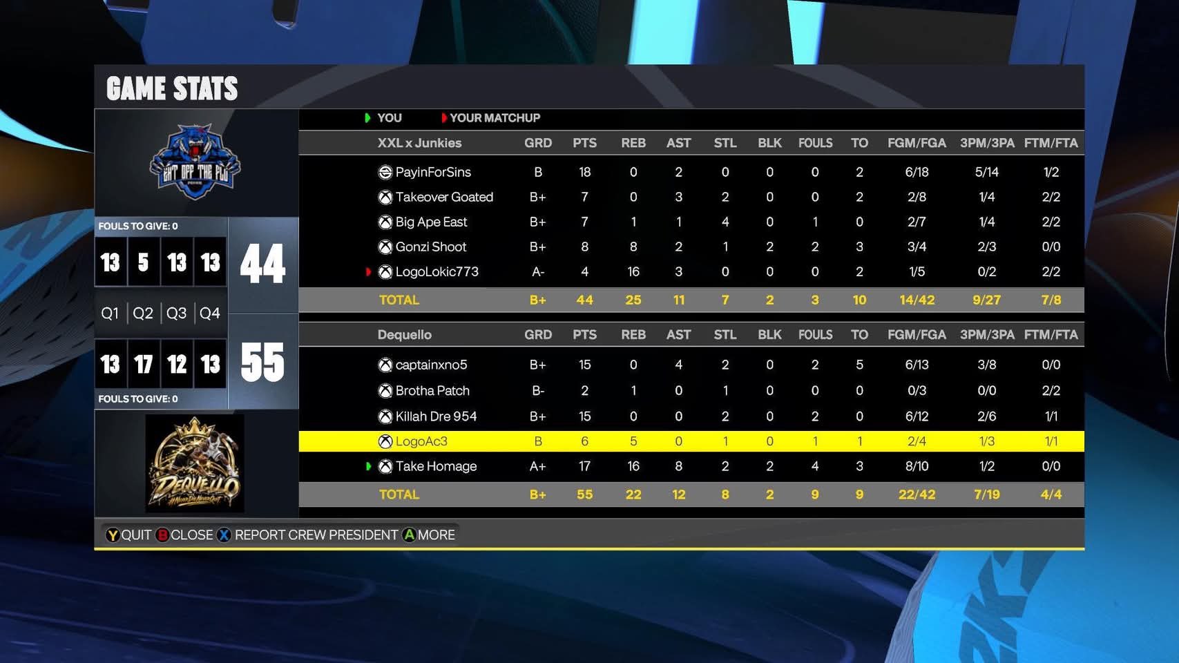 Team Surf 44–55 Team XNO box score screenshot