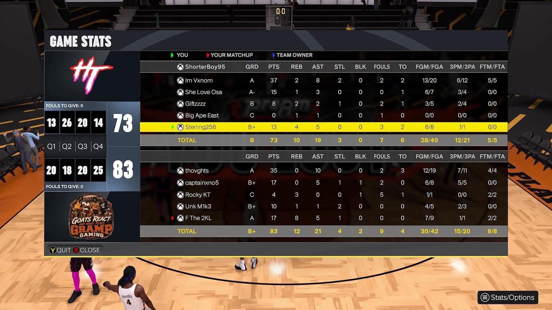 Heart Test 73–83 GRAMP Gaming box score screenshot