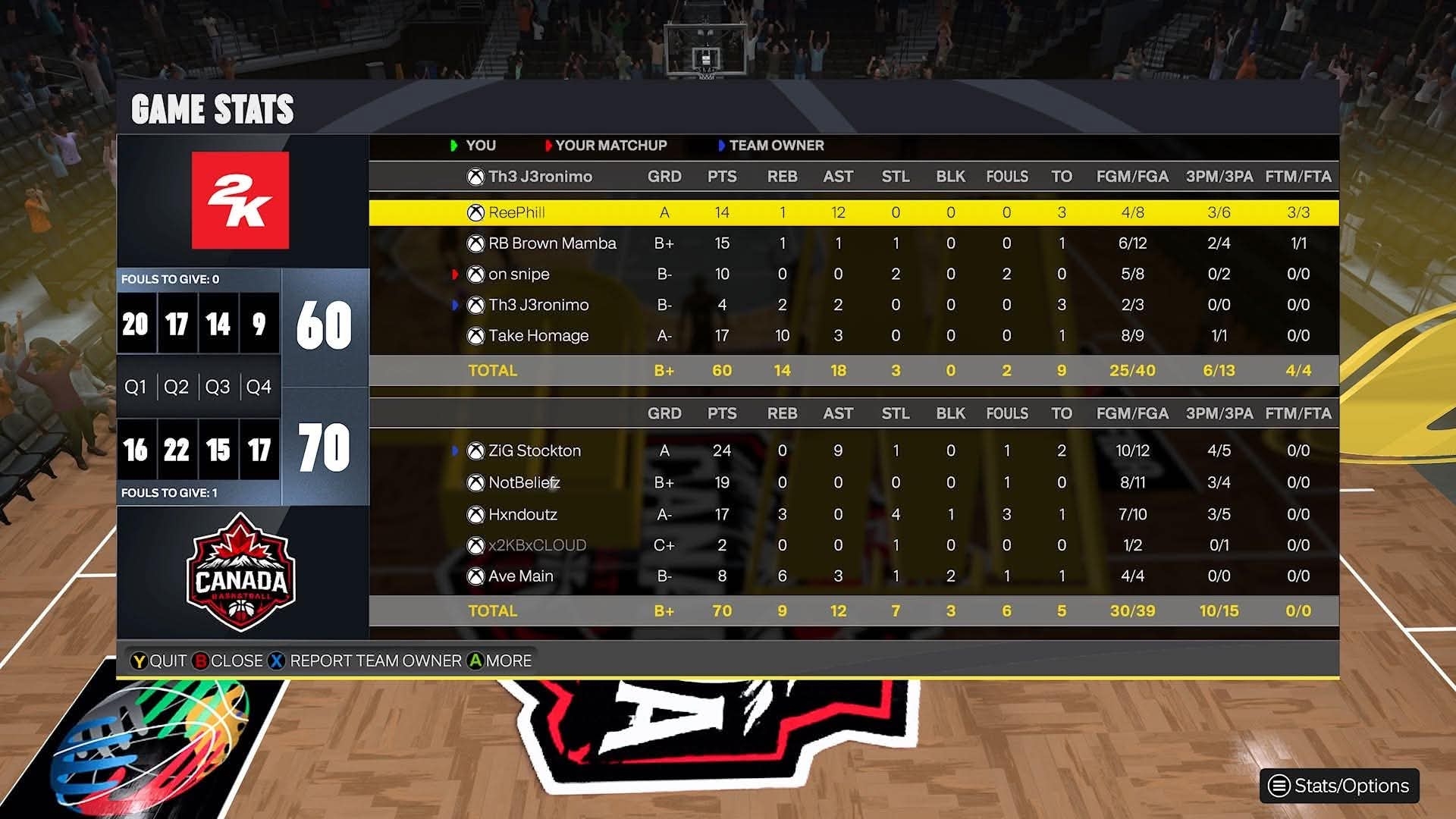 Germany 60–70 Canada box score screenshot