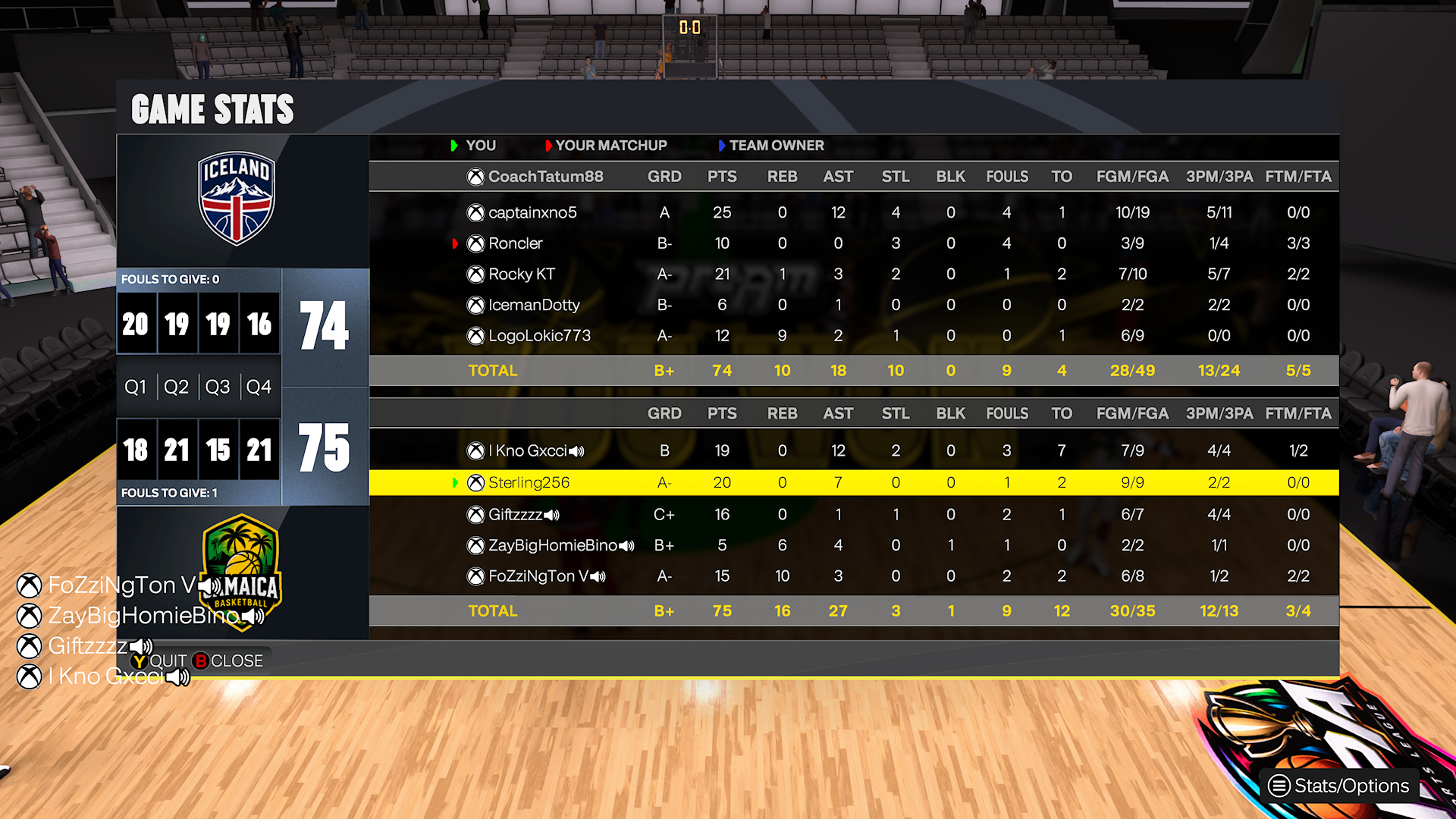 iceland 74–75 JAMAICA box score screenshot