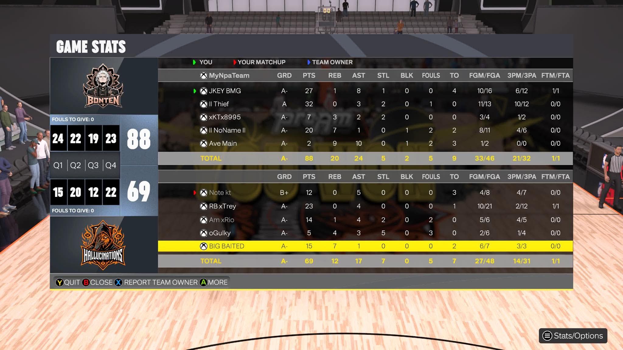 Boten 88–69 Hallucinations box score screenshot