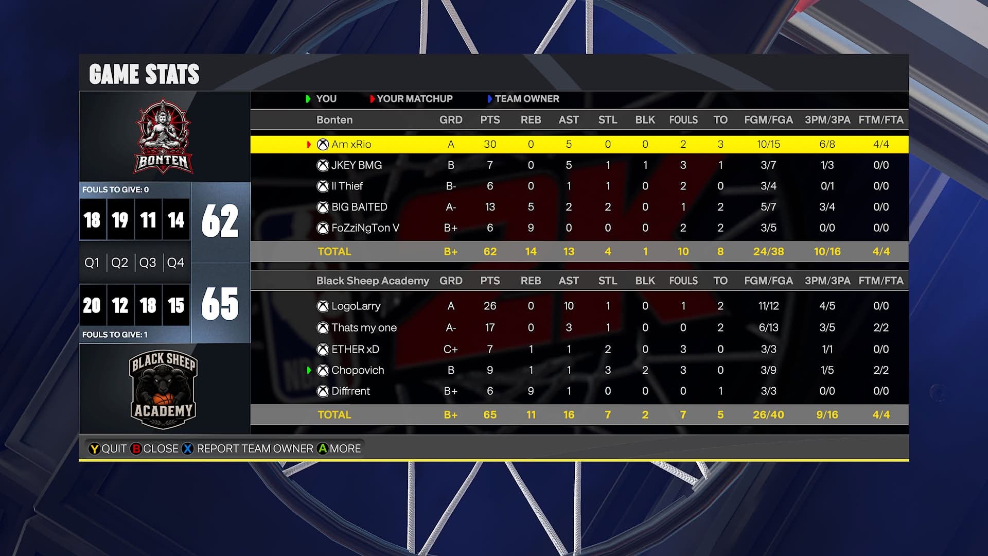 Boten 62โ65 Black Sheep Academy box score screenshot