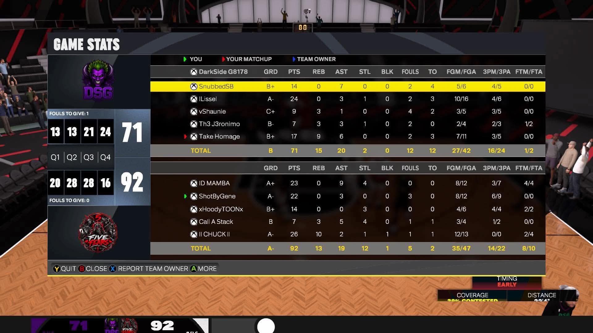 Dark Side Gaming 71–92 Five Fears box score screenshot