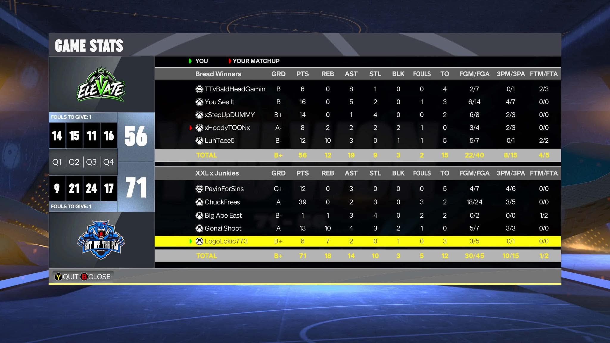 Team Gang 56–71 Team Surf box score screenshot