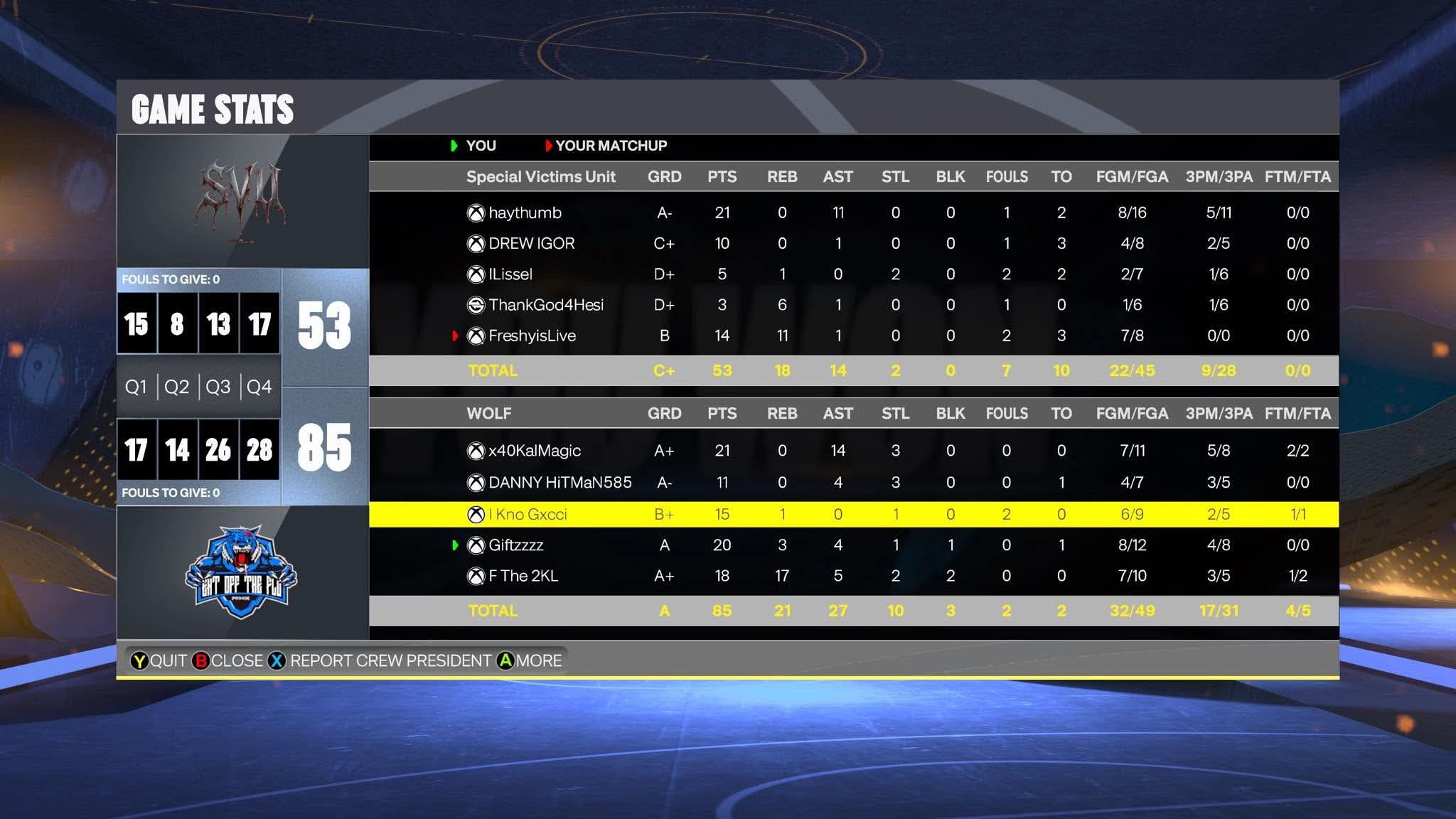 Team Thumb 53–85 Team Blu box score screenshot