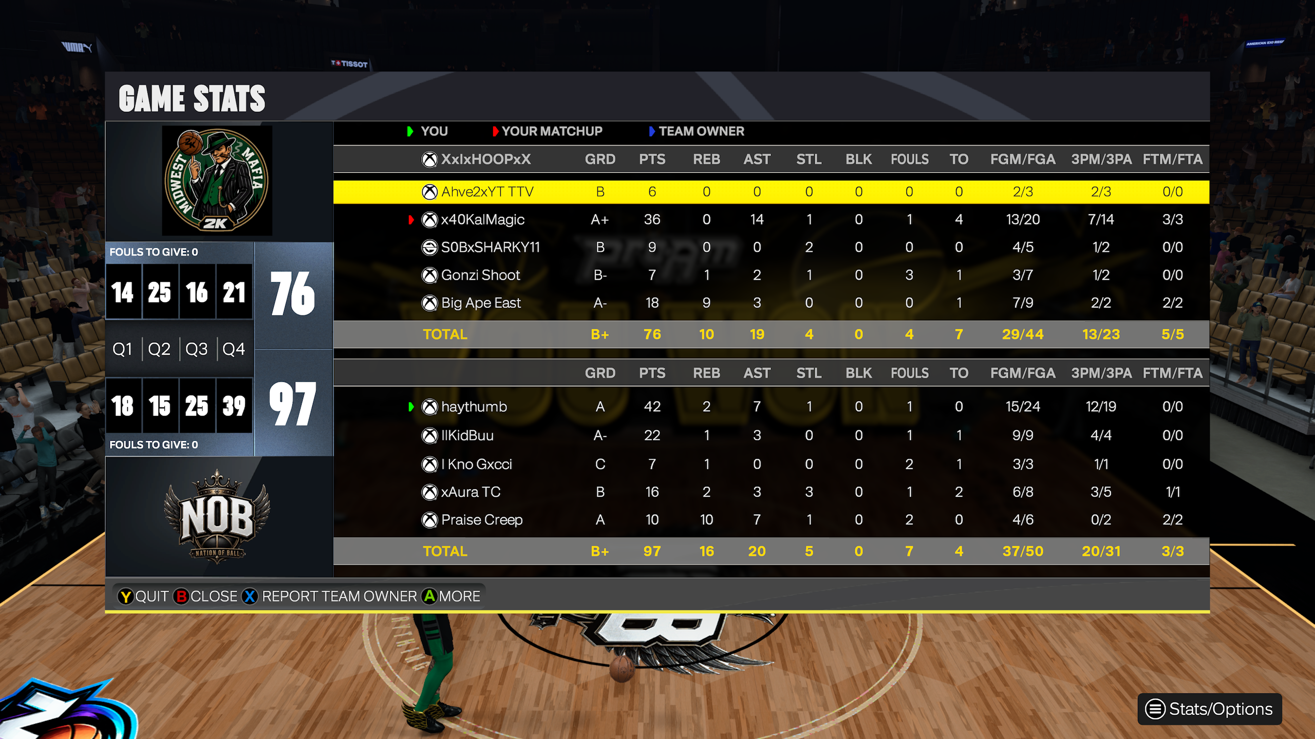 Midwest Mafia 76โ97 Nation of Ball box score screenshot
