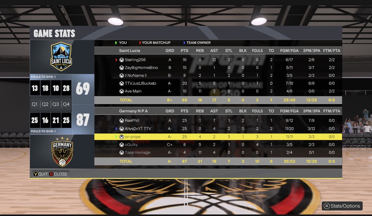JAMAICA 69–87 Germany box score screenshot