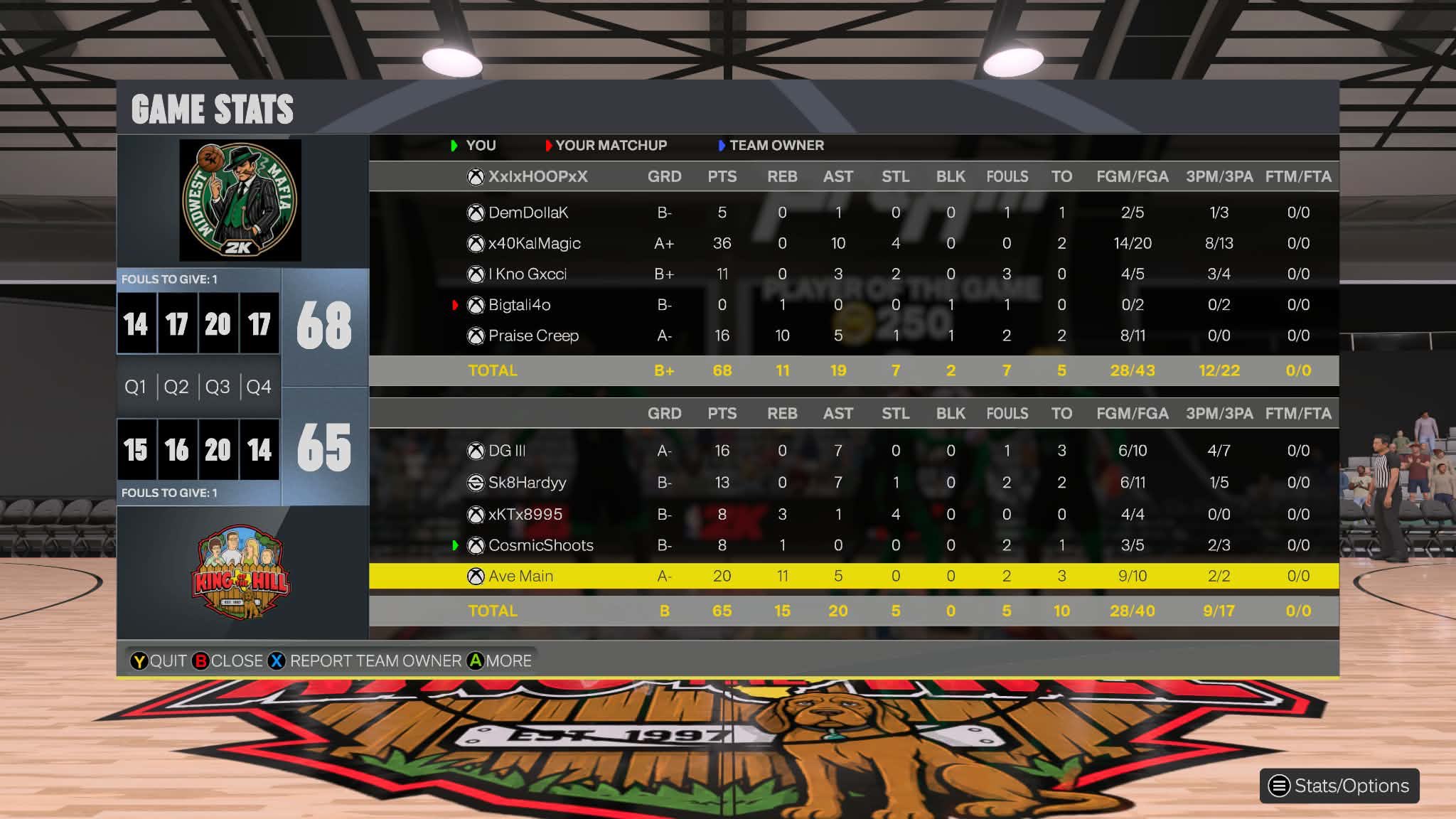 Midwest Mafia 68–65 King of the Hill box score screenshot