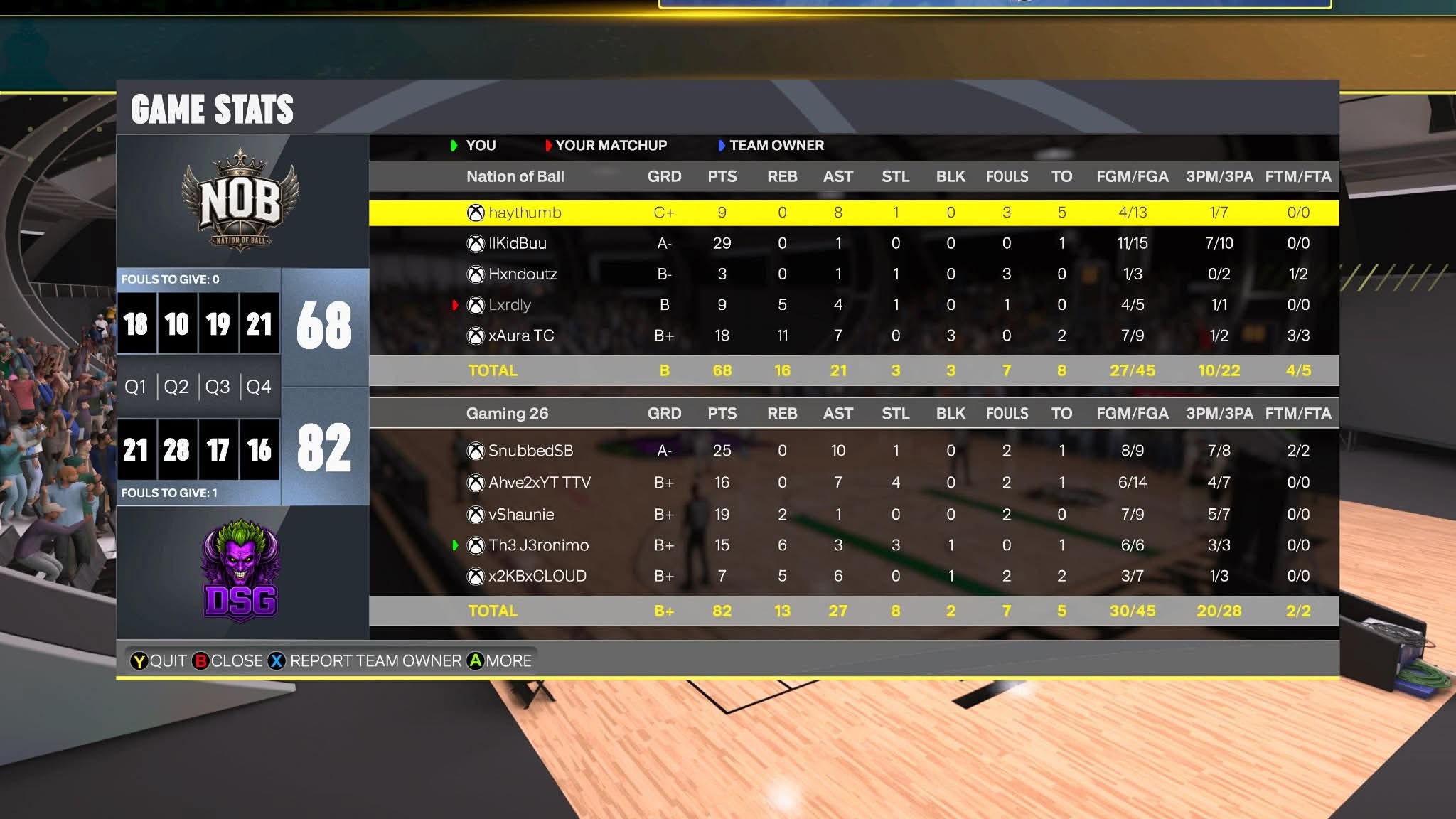 Nation of Ball 68โ82 Dark Side Gaming box score screenshot