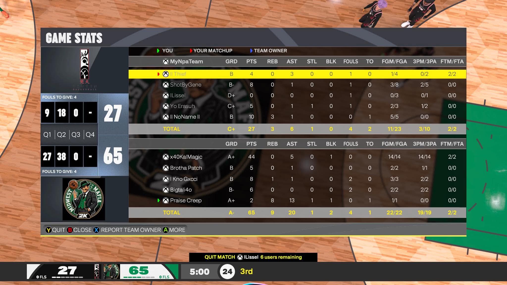 Boten 27–65 Midwest Mafia box score screenshot