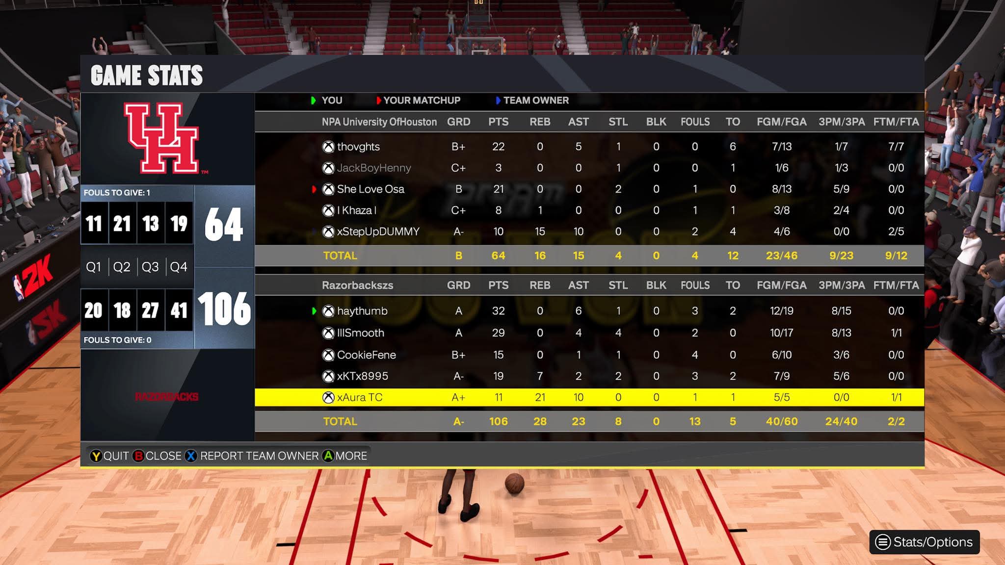 Houston 64โ106 Arkansas box score screenshot