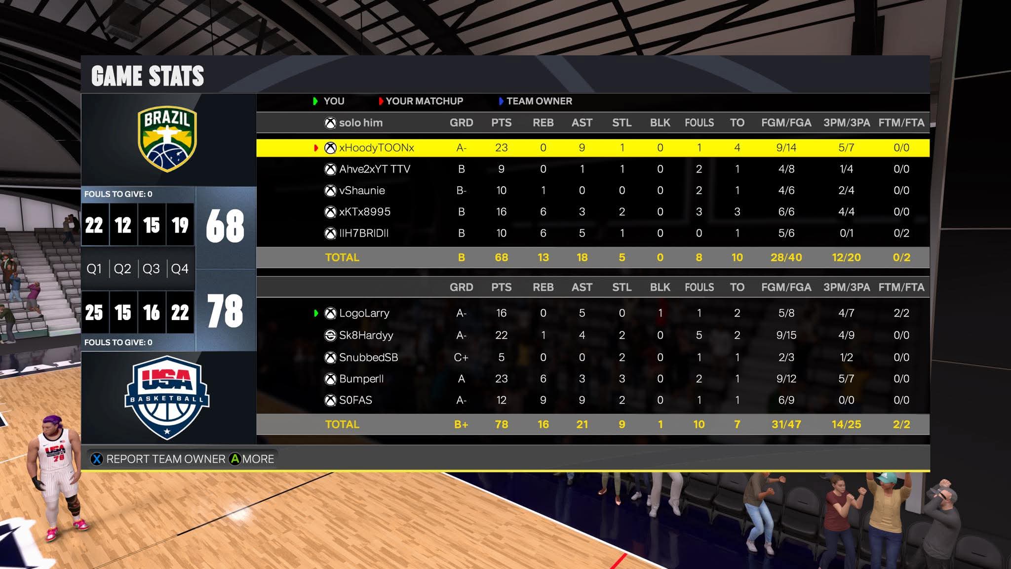 Brazil 68–78 USA box score screenshot