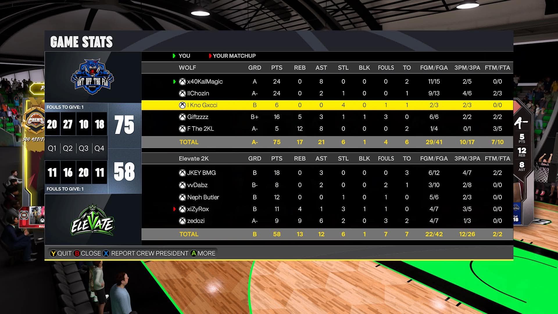 Team Blu 75–58 Team JKey box score screenshot