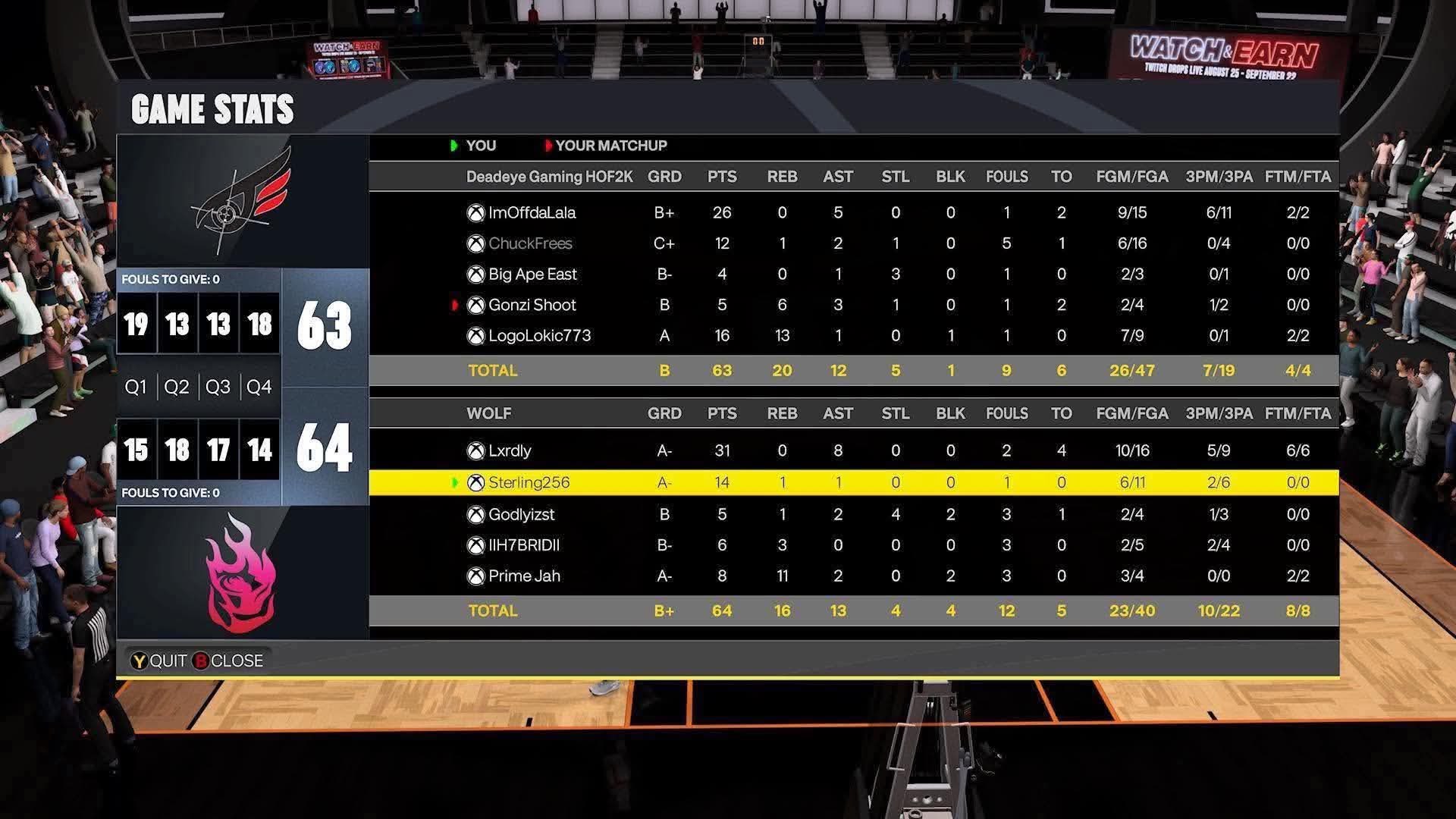 Team Surf 63–64 Team Sterl box score screenshot