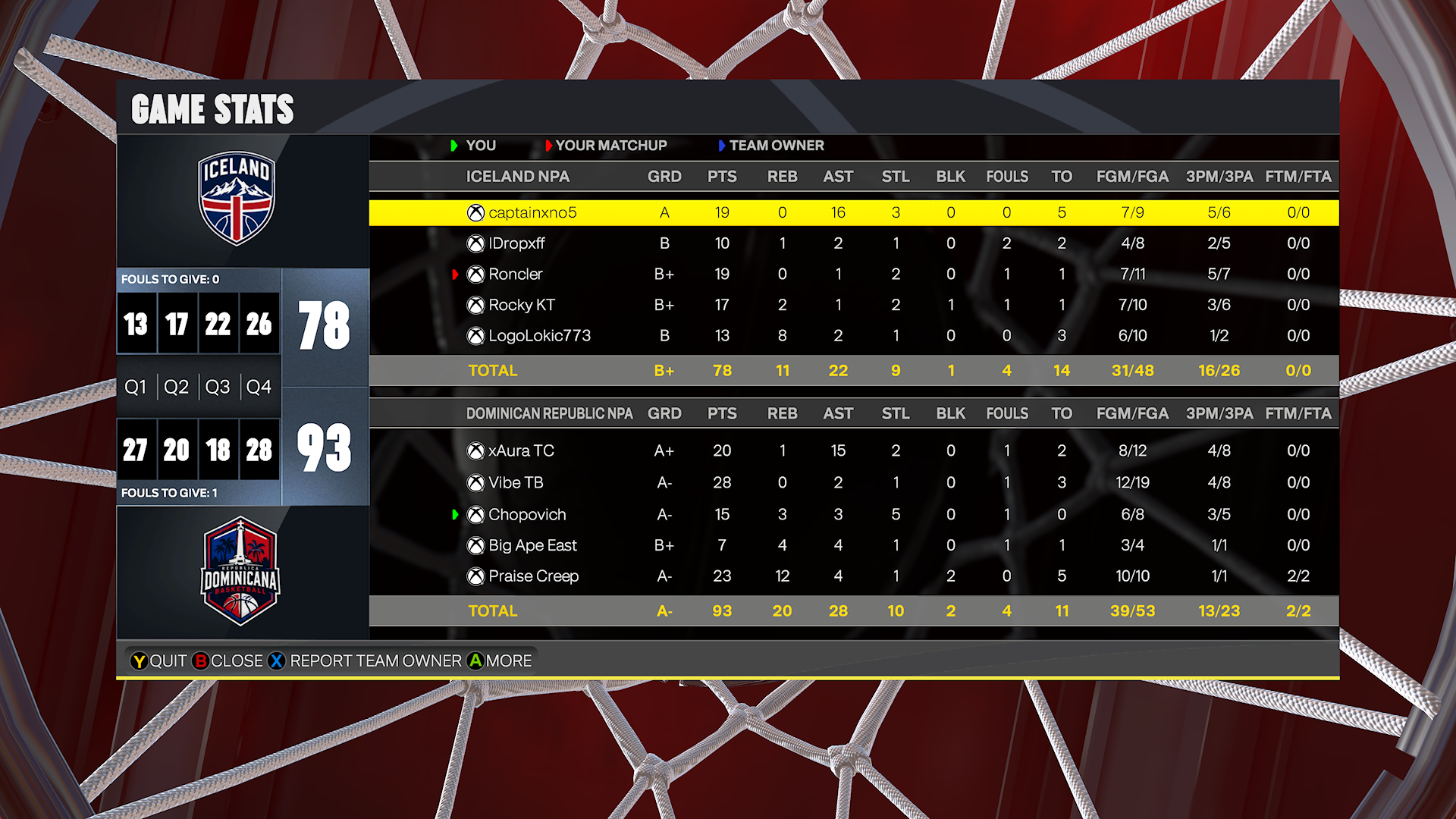 iceland 78–93 Dominican Republic box score screenshot