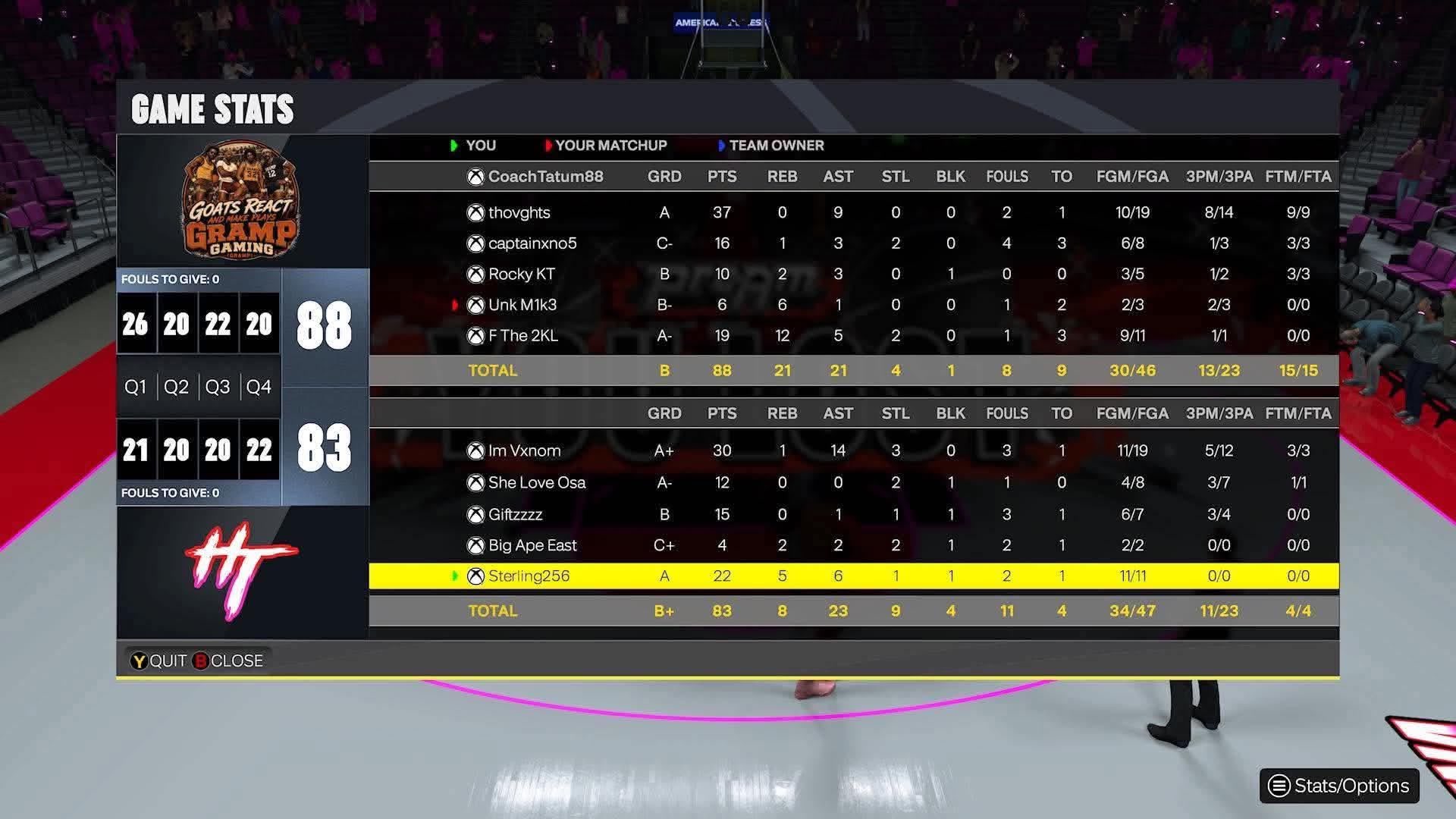 GRAMP Gaming 88–83 Heart Test box score screenshot