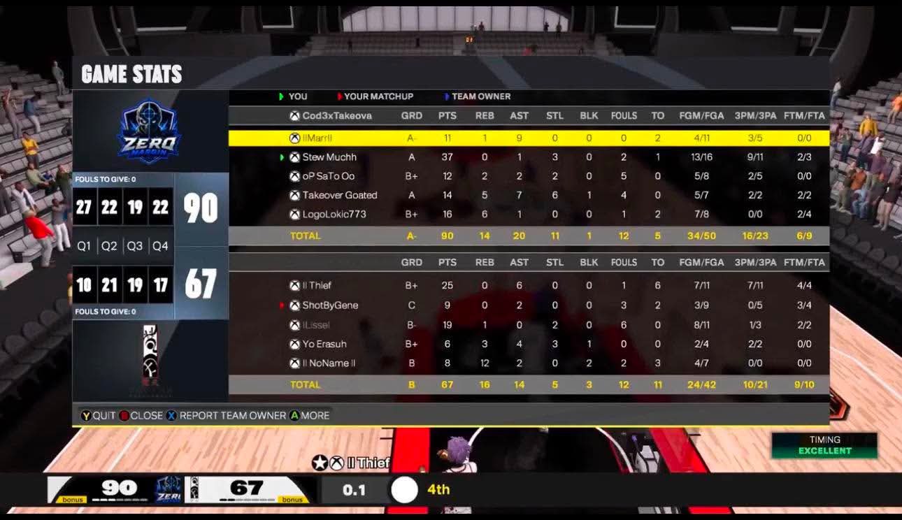 Zero Margin 90–67 Boten box score screenshot