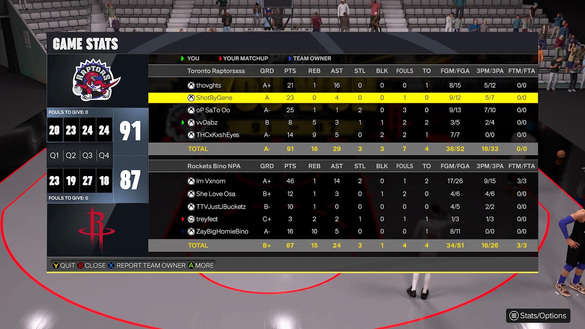 Toronto Raptors 91โ87 Houston Rockets box score screenshot
