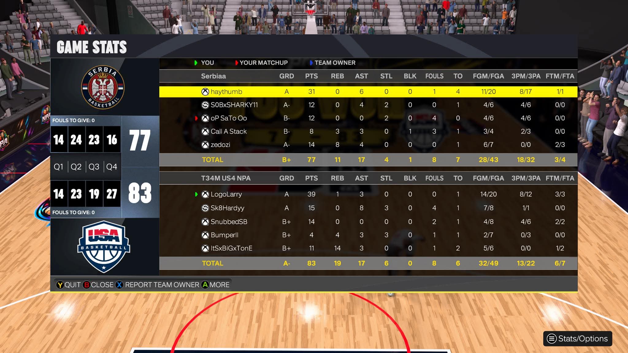 Palestine 77โ83 USA box score screenshot