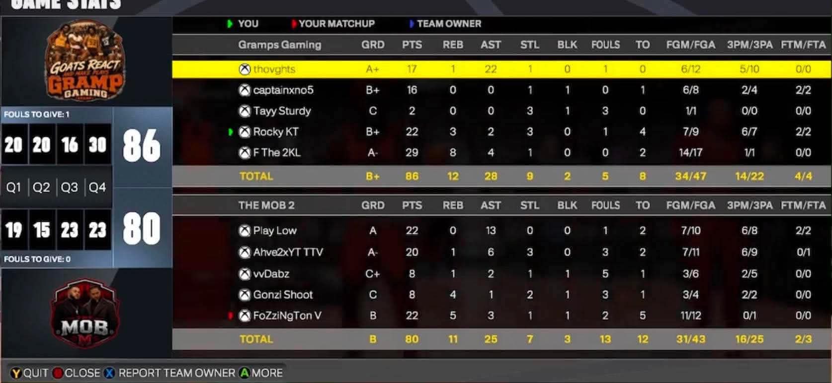 GRAMP Gaming 86–80 Real Structure Mob box score screenshot