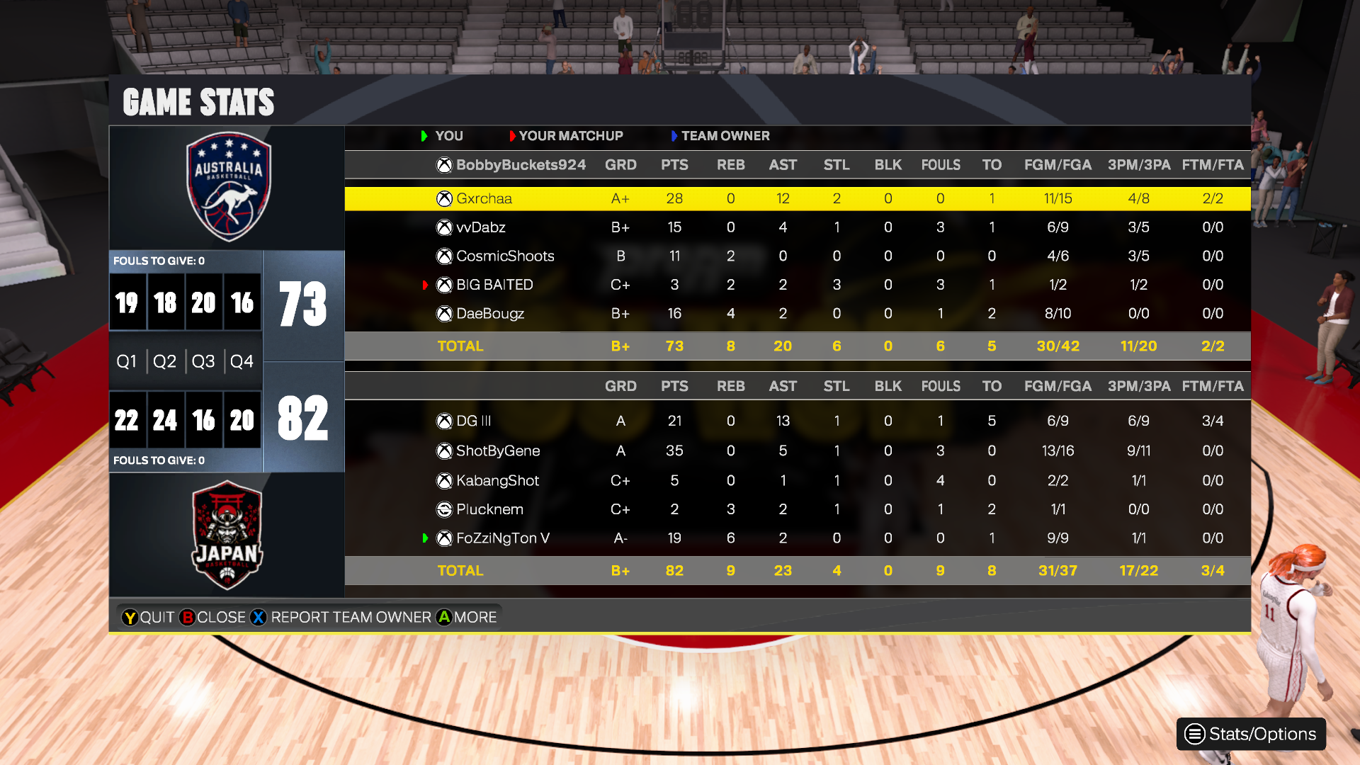 Australia 73–82 Japan box score screenshot