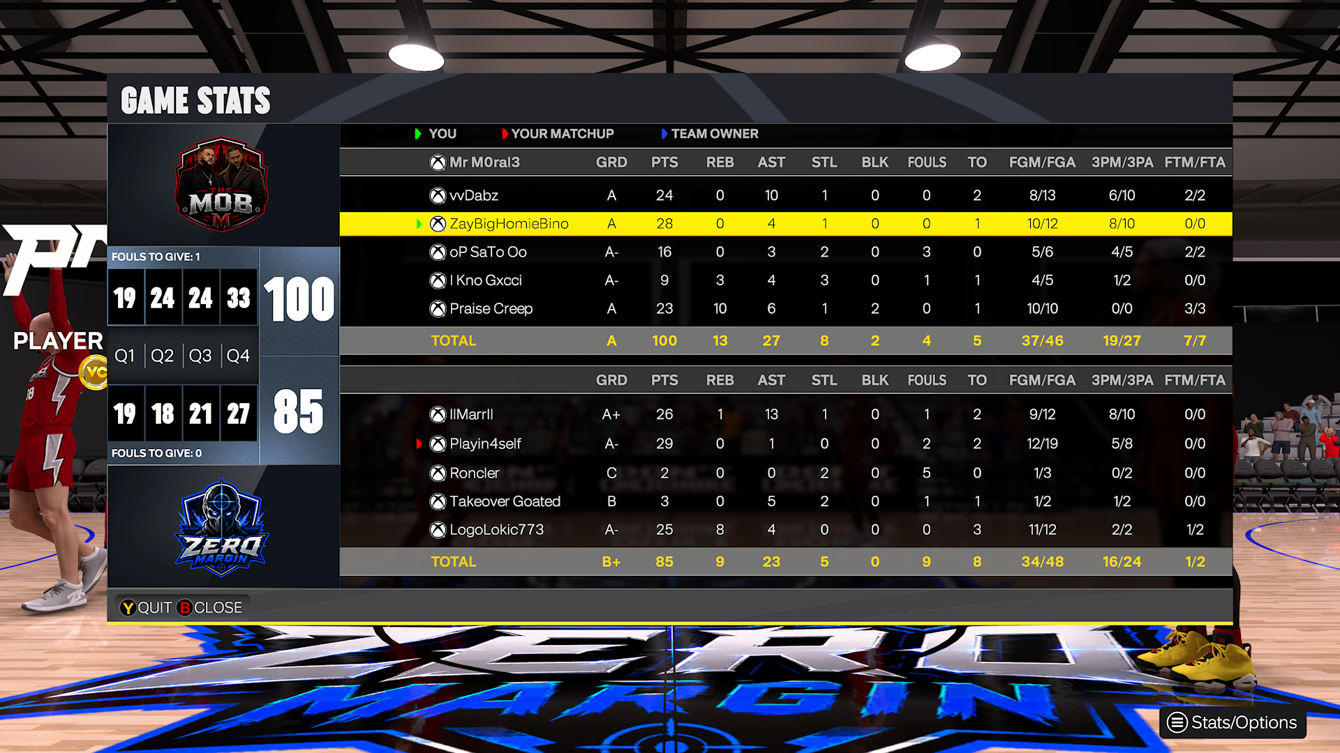 Real Structure Mob 100–85 Zero Margin box score screenshot