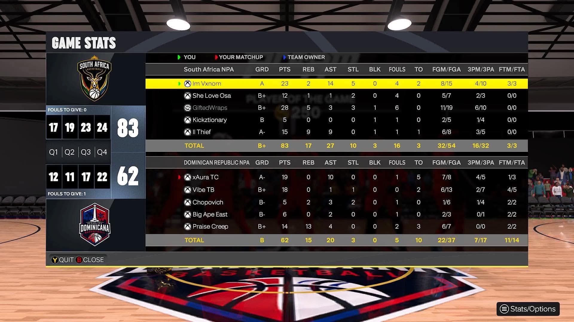 south Africa 83–62 Dominican Republic box score screenshot