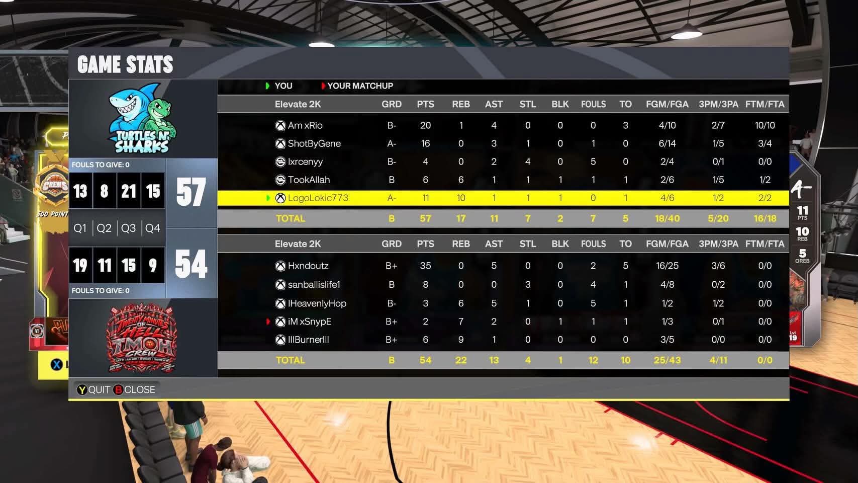 Team Chop 57–54 Team Hxndy box score screenshot